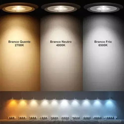 How Bright Is 2000 Lumens