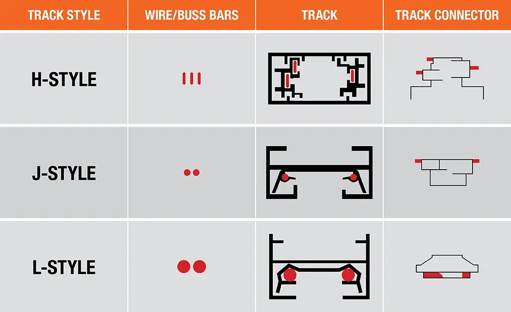 How to Tell Which Type of Track Lights You Have